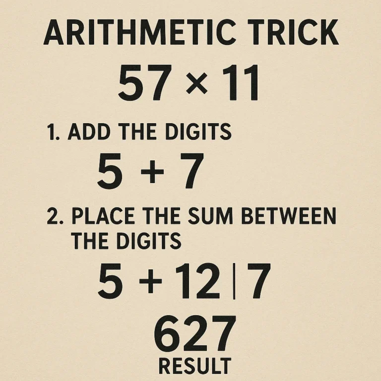 Featured image for The Ultimate Arithmetic Trick Explanation 7 Mind-Blowing Secrets Revealed
